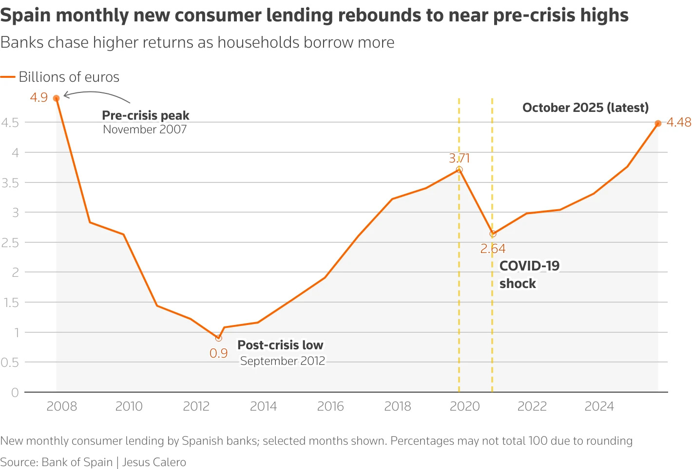 Spain's Top Banks Report Record Profits in 2025