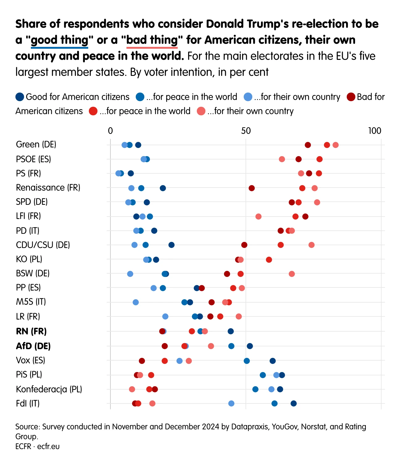 EU Citizens Express Pessimism on Global Conditions