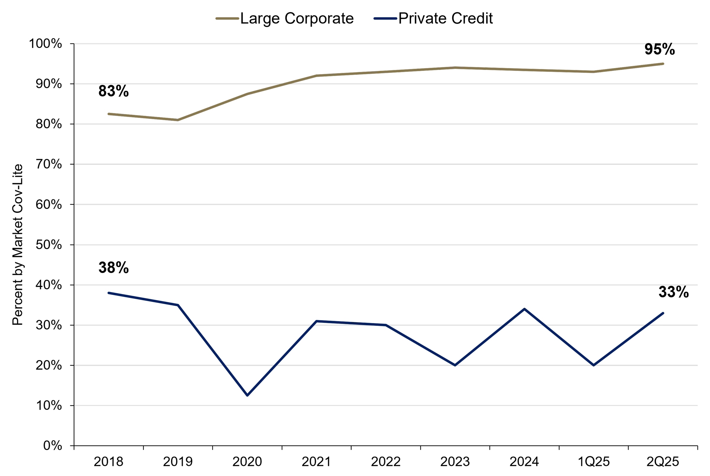 Private Credit Markets Under Scrutiny Amid Stability Concerns