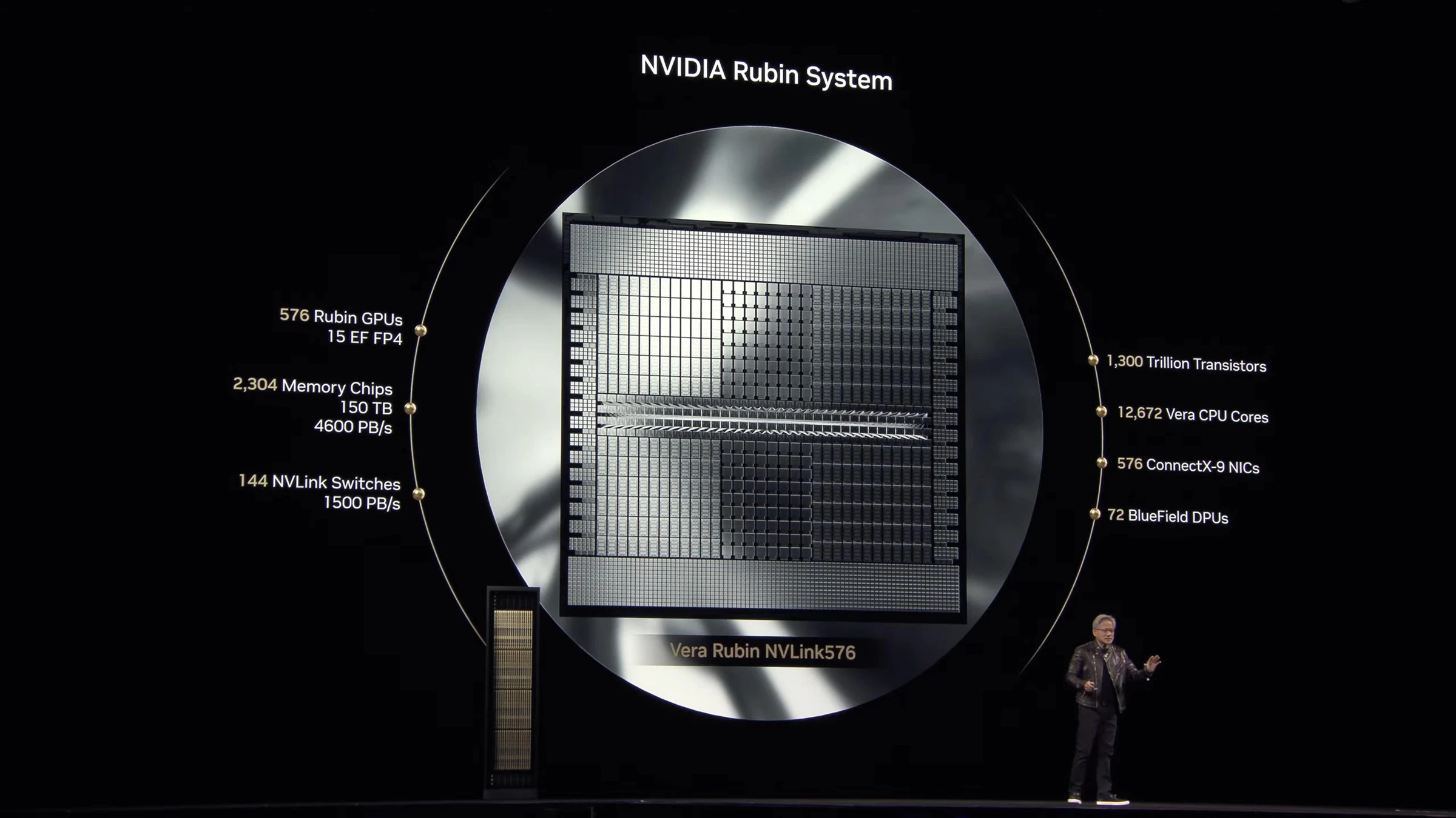 Nvidia to Supply AWS with 1 Million GPUs by 2027