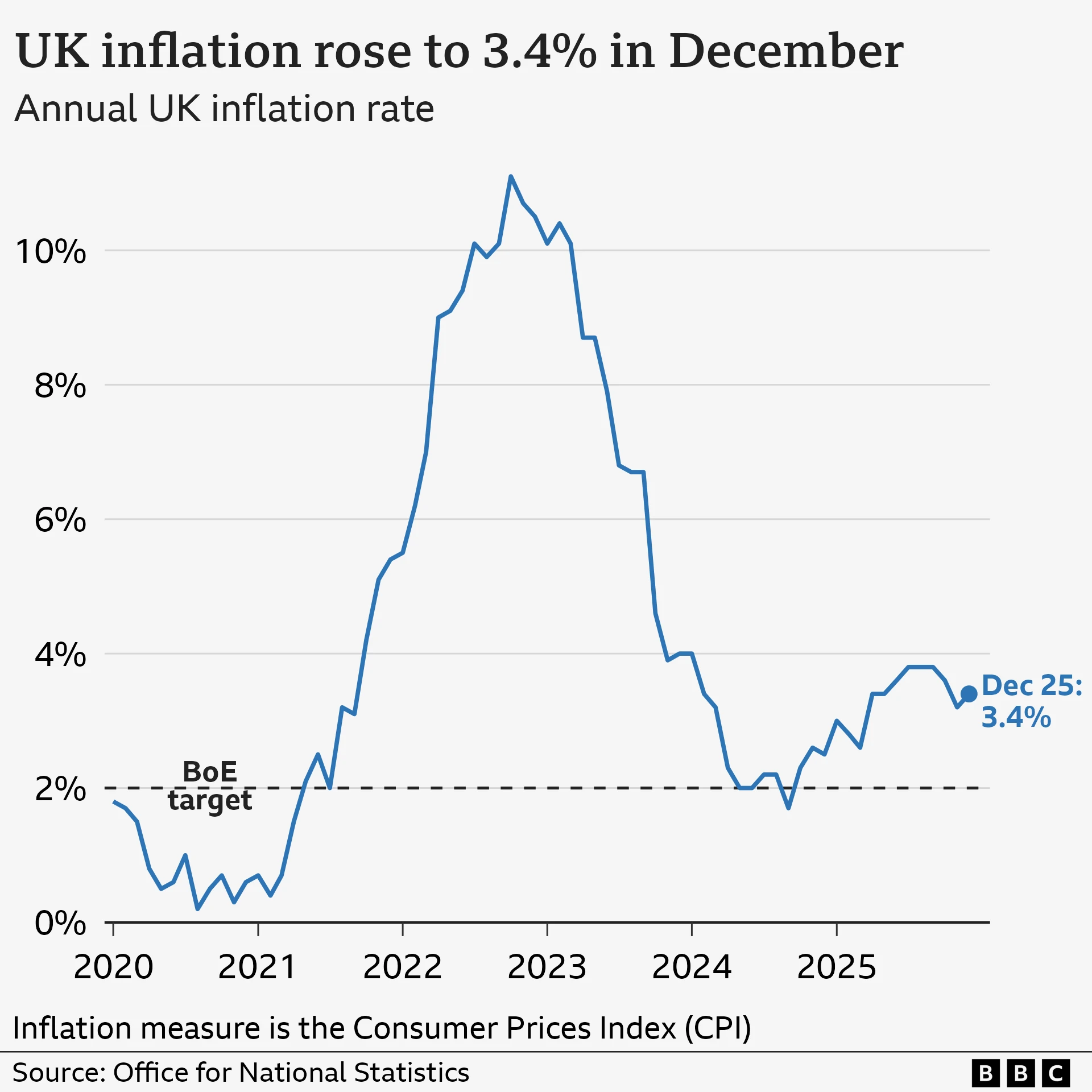 UK Economists Raise Inflation Forecasts Amid Energy Surge