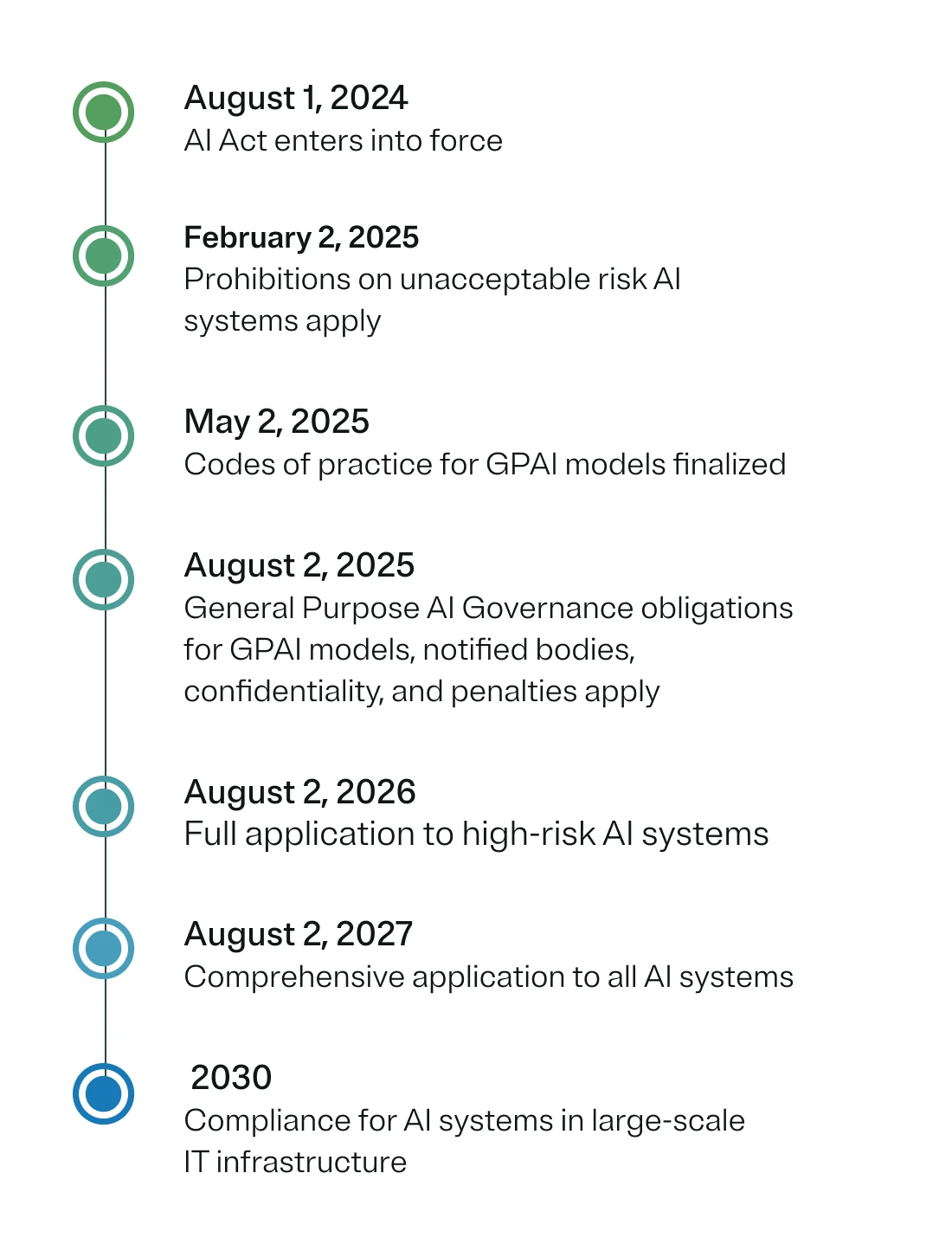 AI Firms Struggle with EU Transparency Requirements