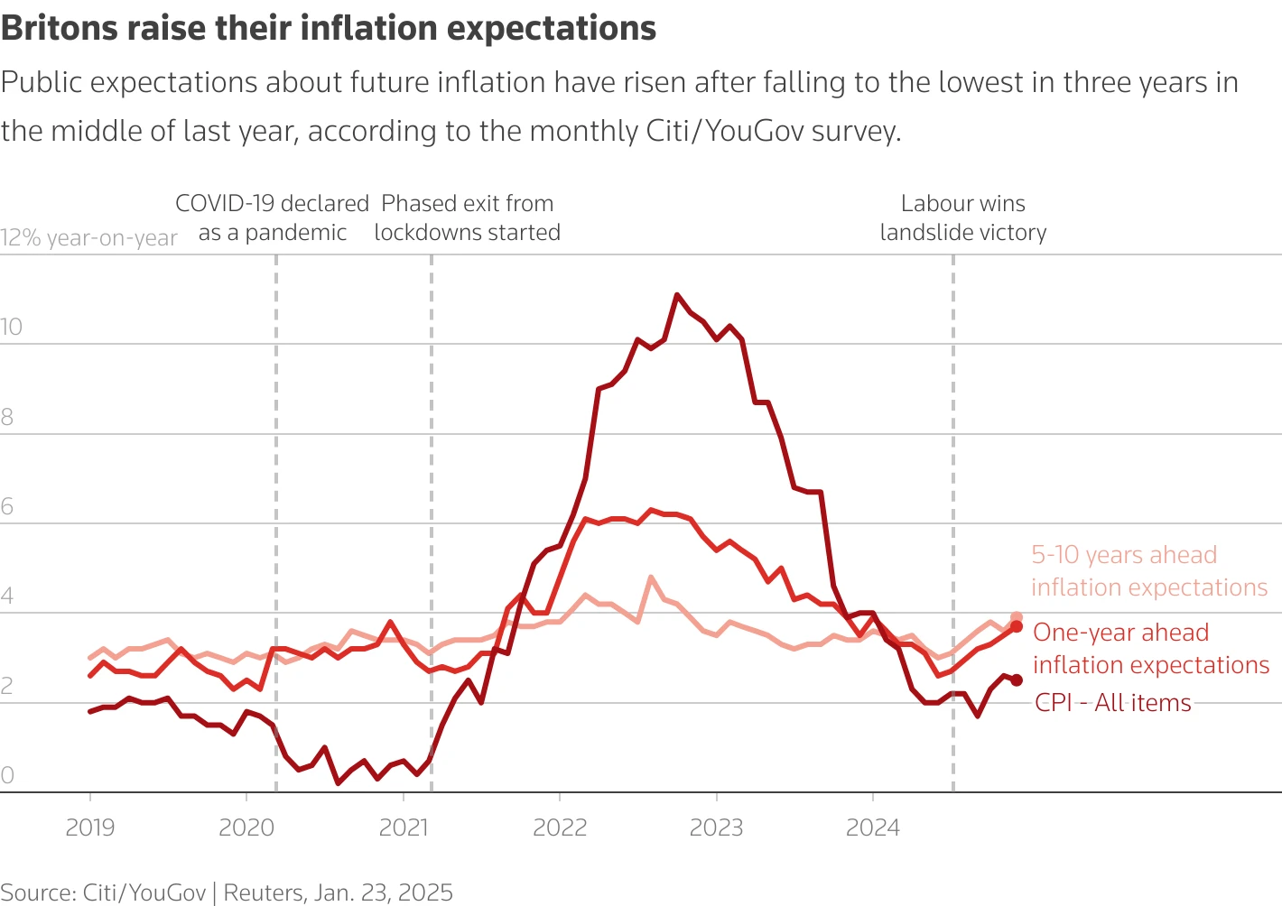 Investors Shift Expectations on Bank of England Rate Cut