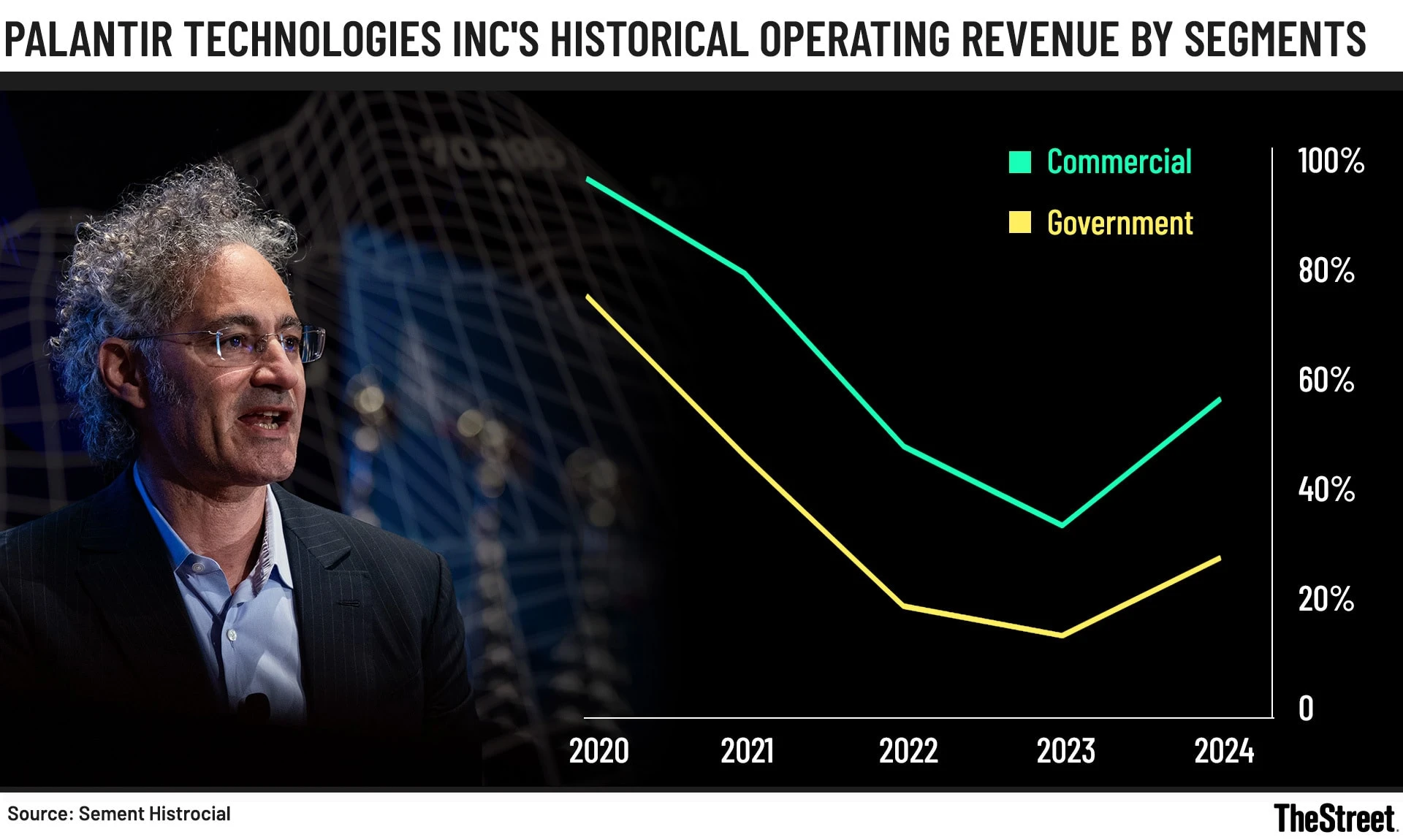 Palantir Reports Record Fourth Quarter Revenue of $1.41 Billion