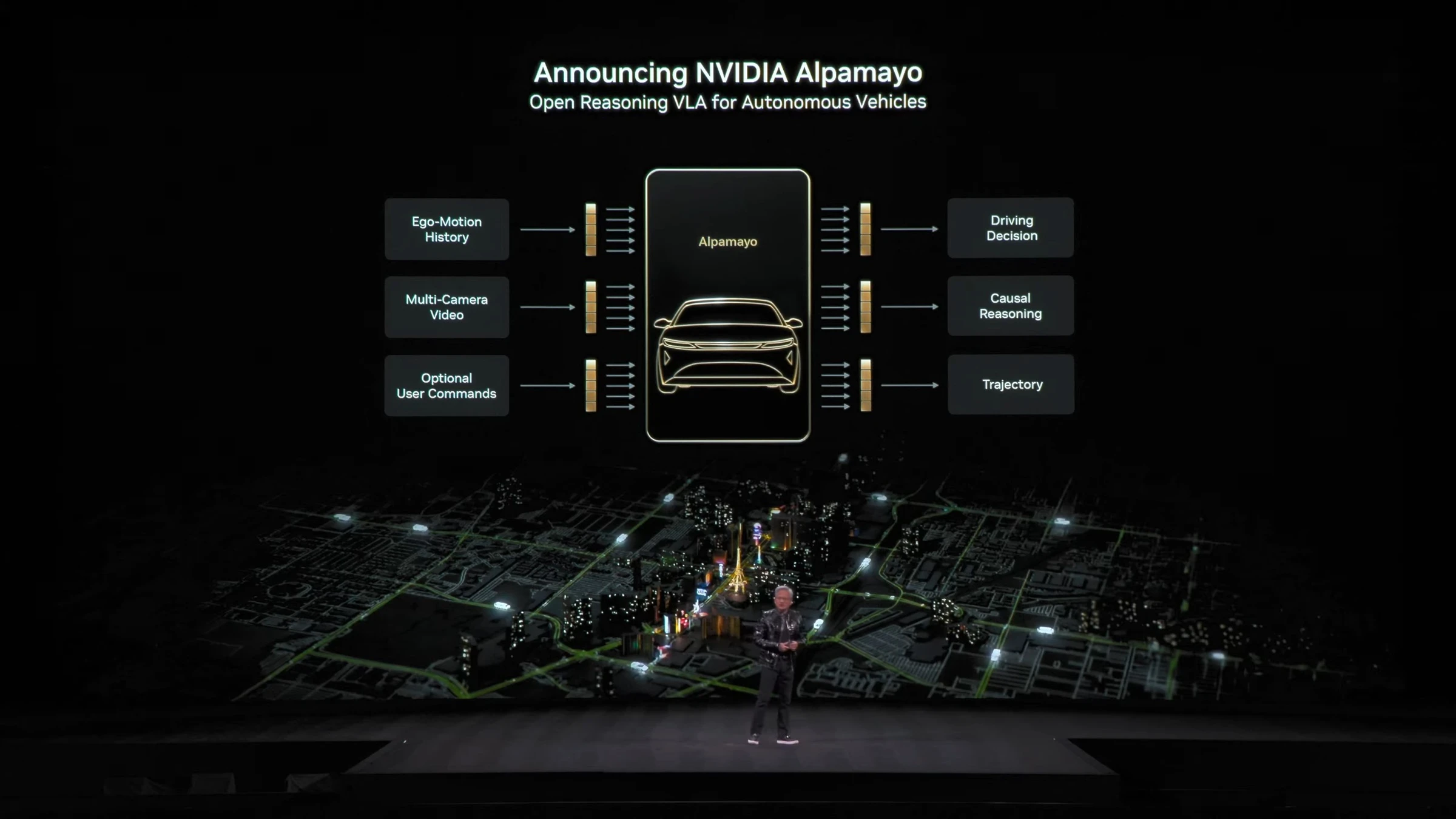 Nvidia Unveils Alpamayo Platform for Self-Driving Cars