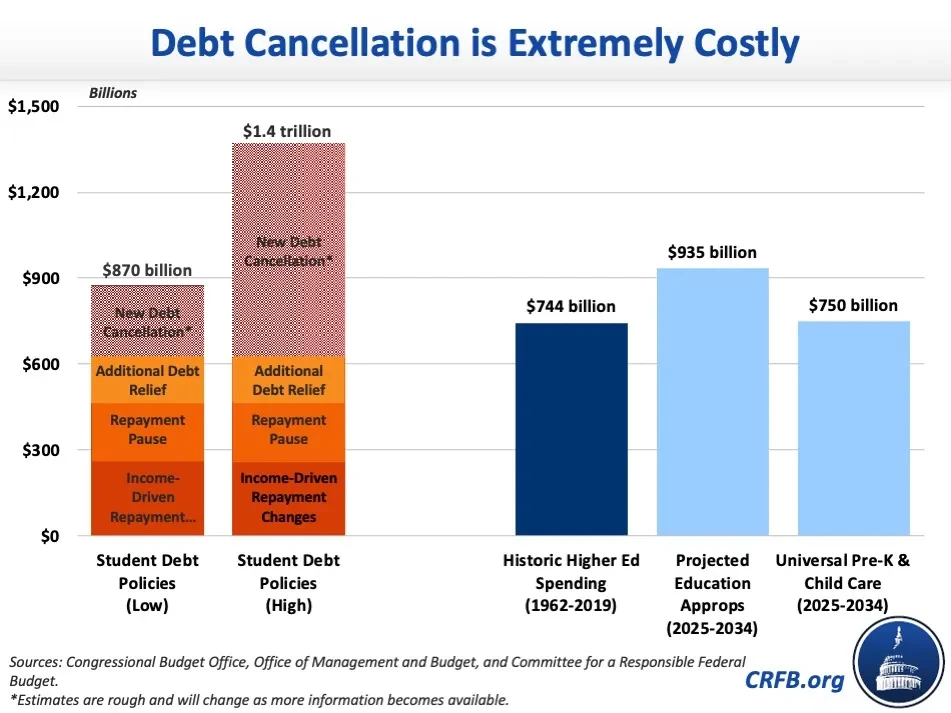UK Government Launches National Debt Cancellation Program