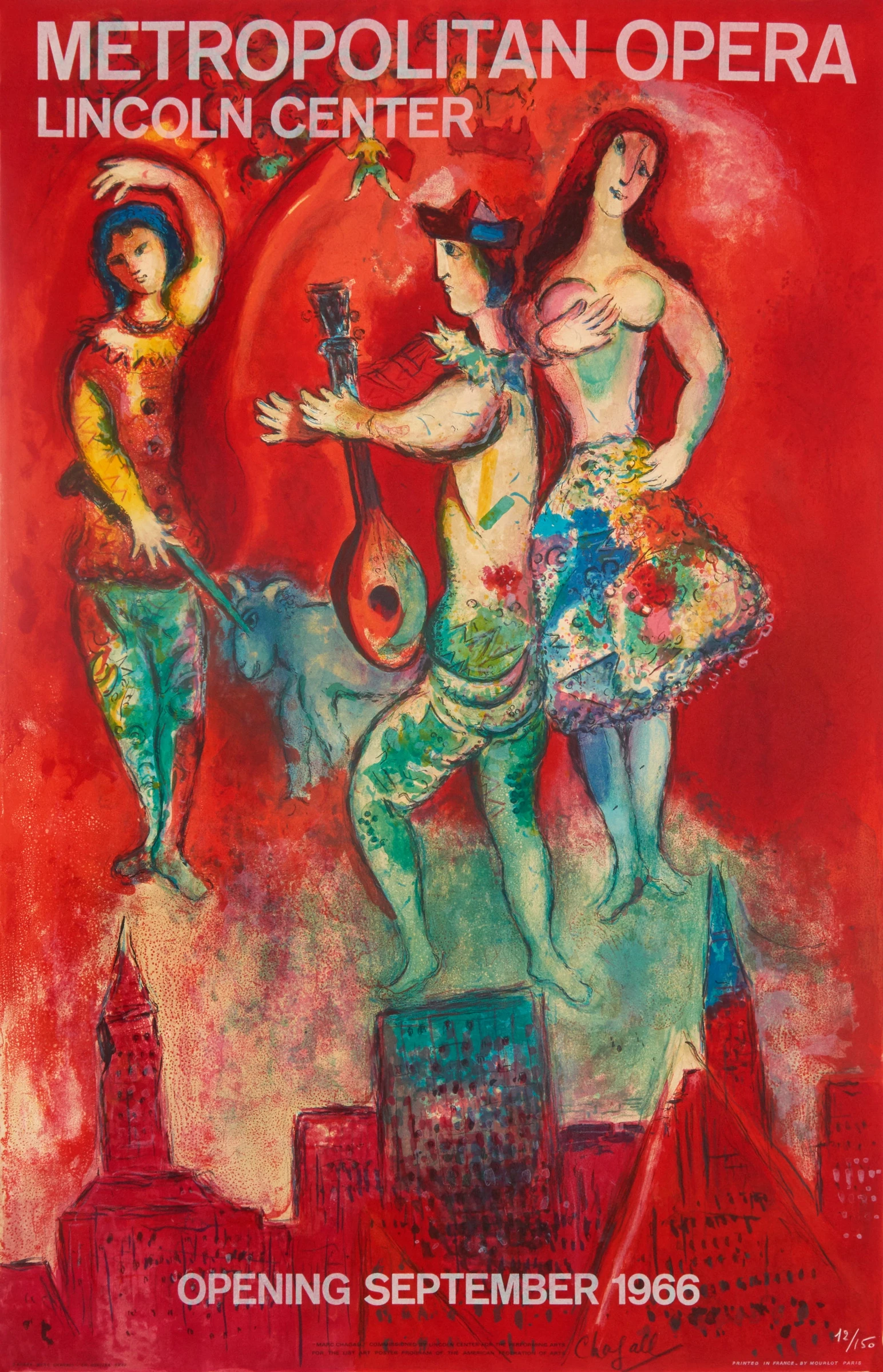 Art Institutions Reassess Collections Amid Market Changes