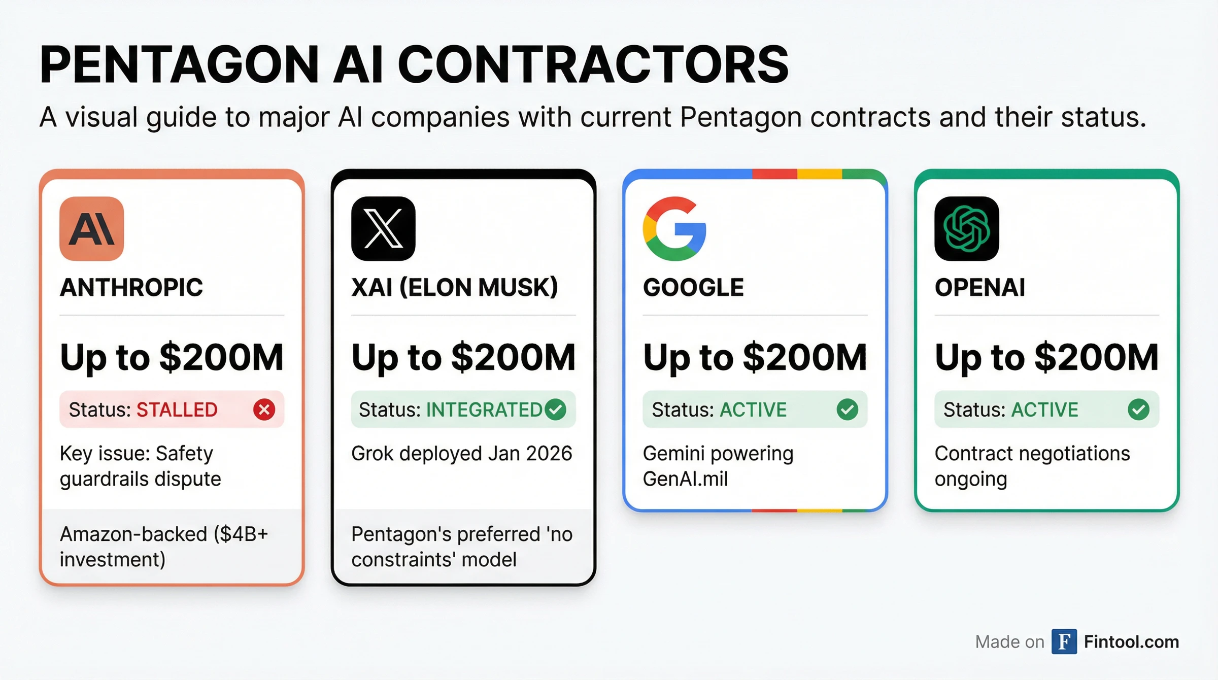 Anthropic-Pentagon Contract Talks Stalled Over AI Safeguards