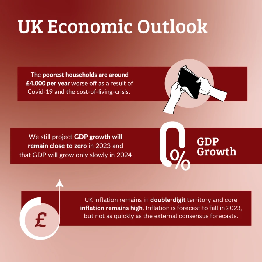 UK economy stagnates in January amid rising tensions