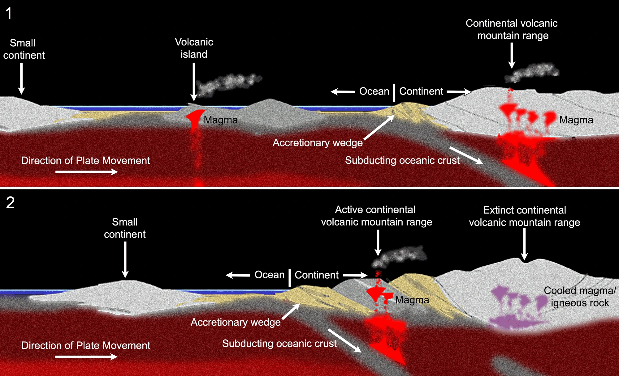 Yellowstone Volcanism Linked to Farallon Plate Dynamics