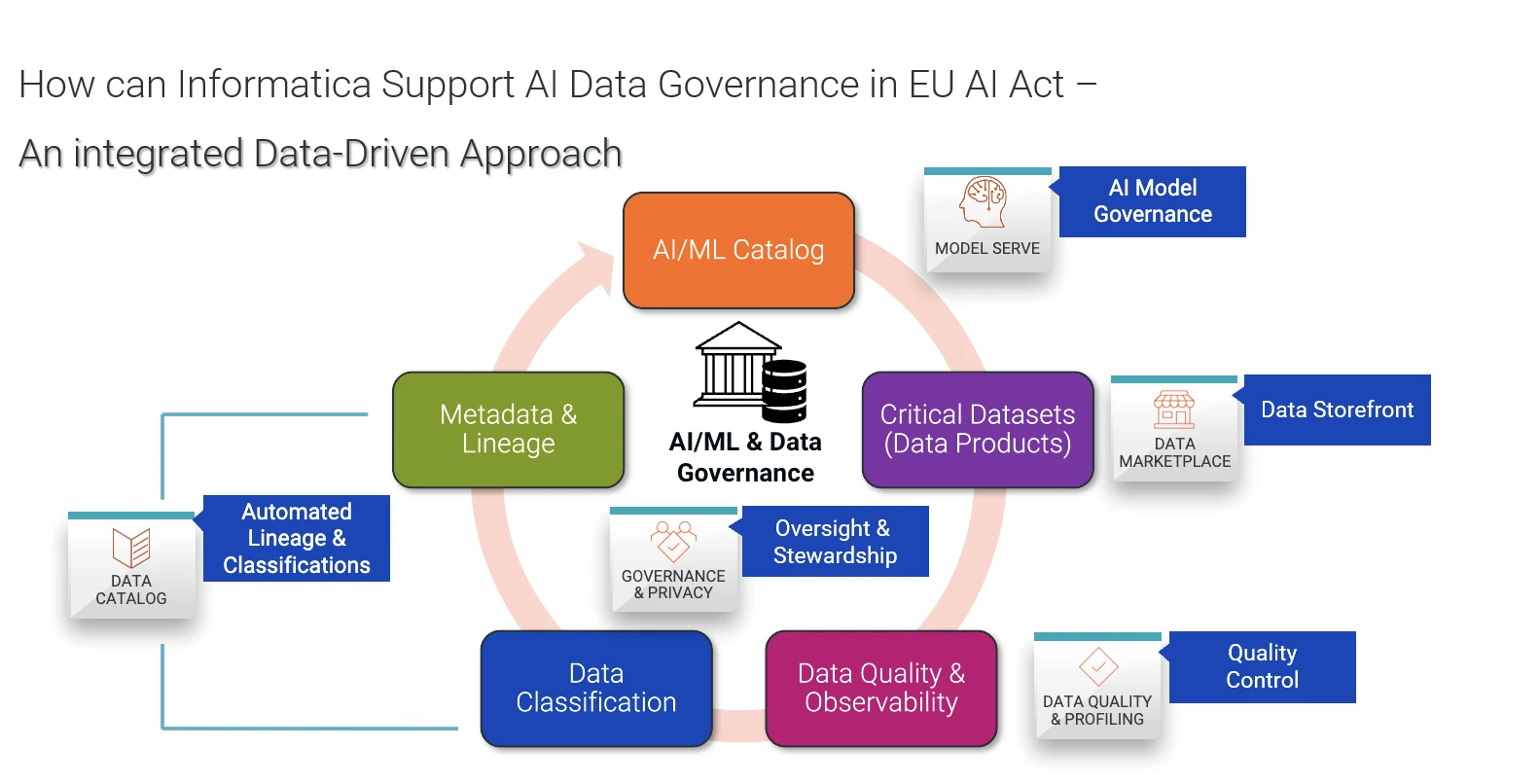 EU Begins Implementation of Artificial Intelligence Act