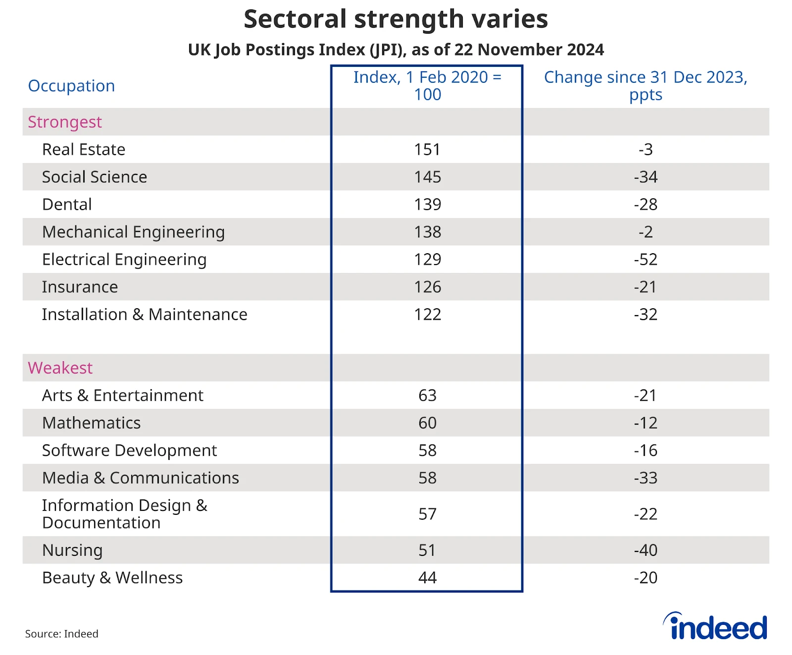 UK Labour Market Weakens Amid Falling Employment and Wages