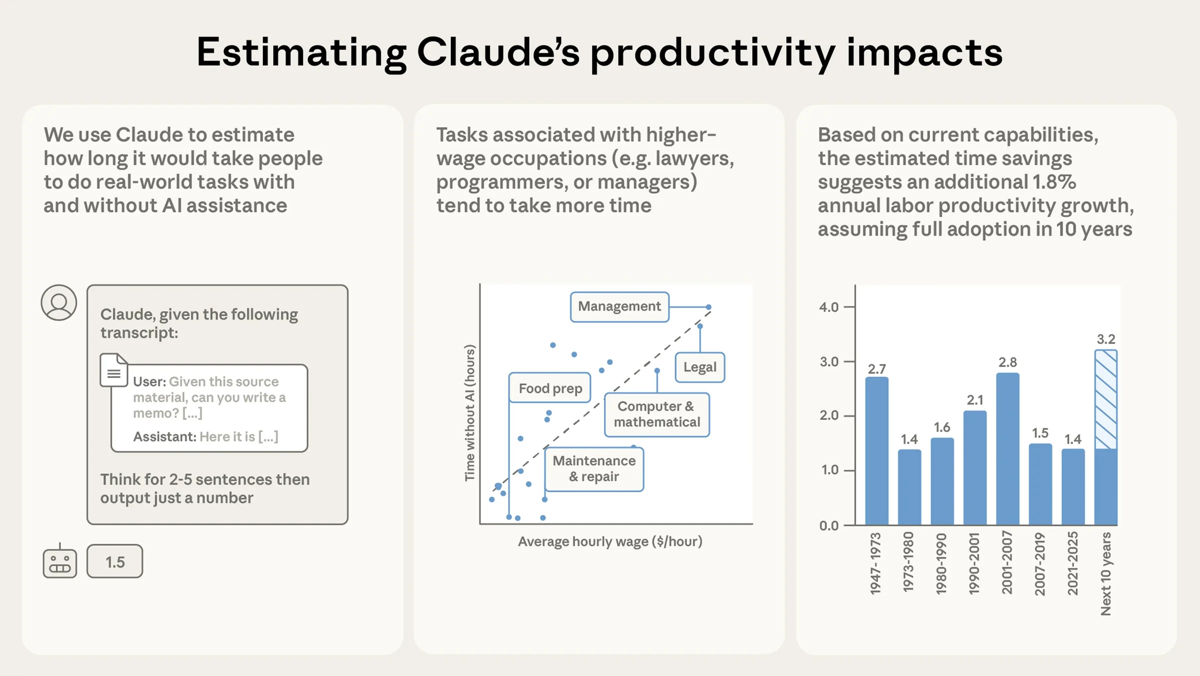 US Productivity Rises Amid AI Advancements in Coding