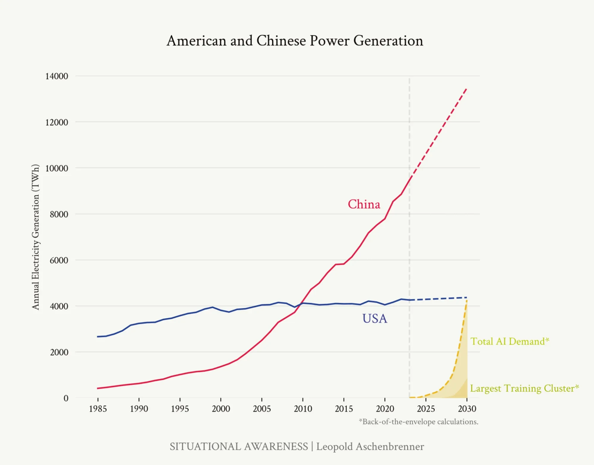 China's Power Capacity Growth Outpaces US, Fuels AI Advantage