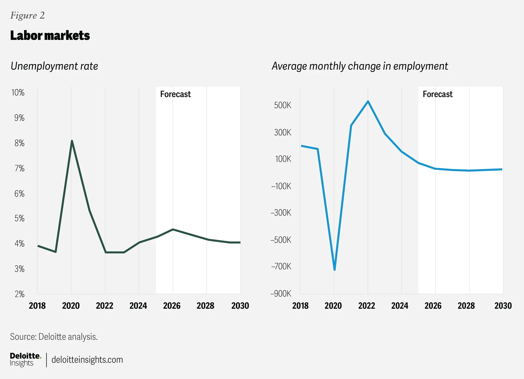 White House report links DEI initiatives to GDP decline