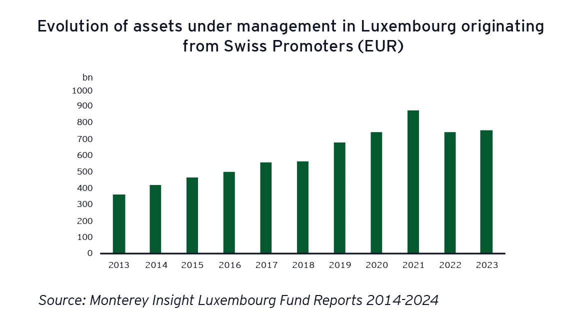 ECB Raises Concerns Over Asset Manager Regulation in EU