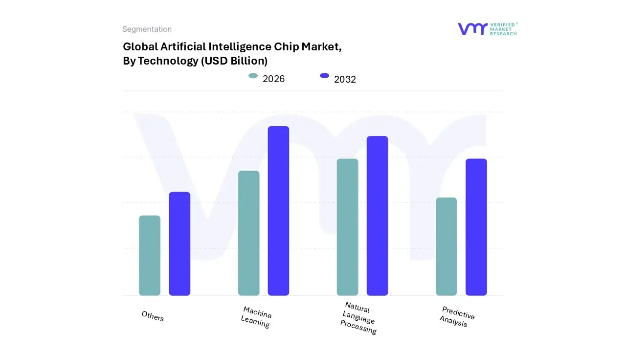 Global chip tool makers forecast double-digit revenue growth
