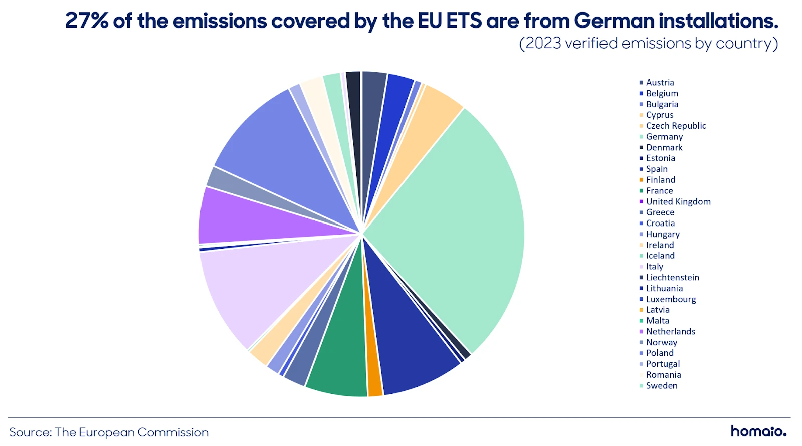 Poland and Italy Lead Call to Review EU Emissions Trading System