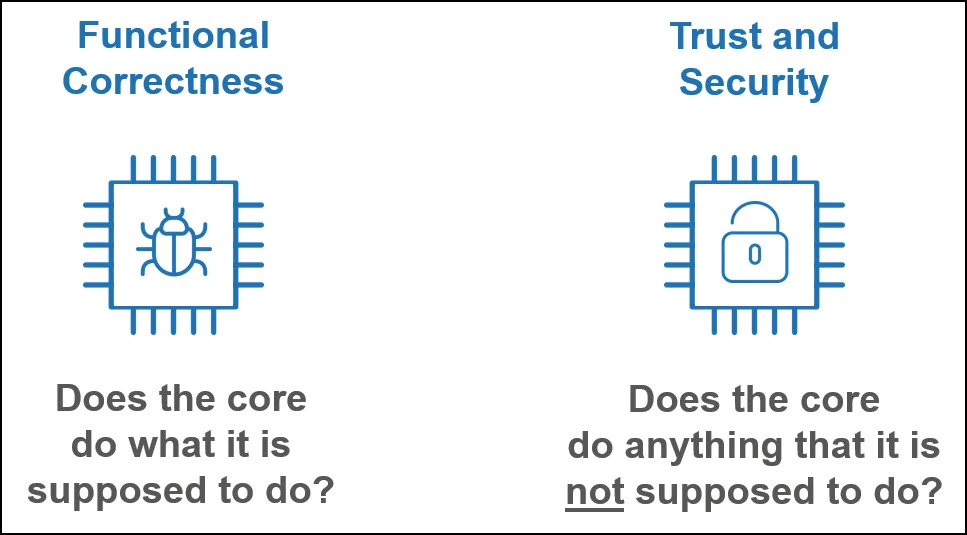 Researchers Identify Security Flaws in RISC-V CPUs