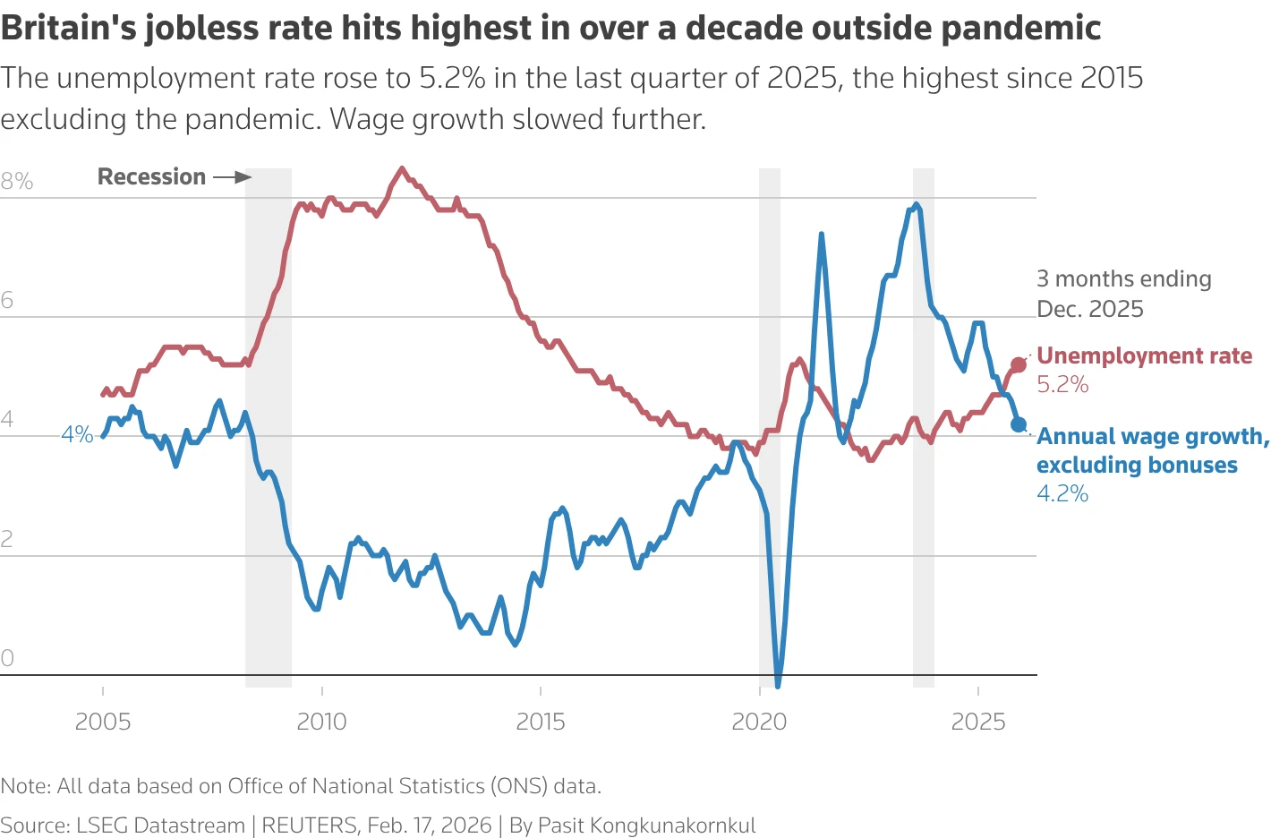 Bank of England links government policies to youth unemployment rise