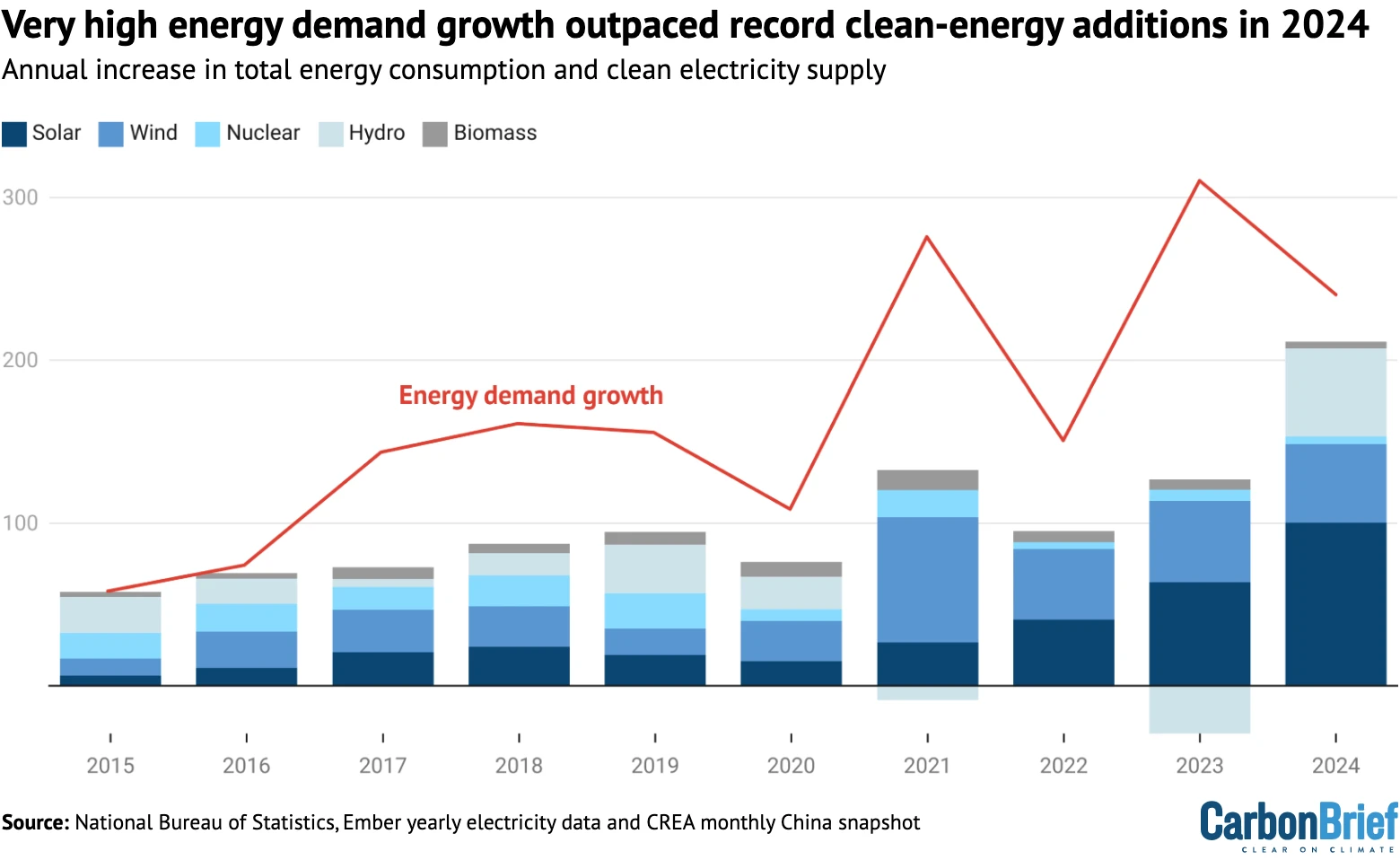 China's Renewable Energy Production Exceeds US Output in 2024