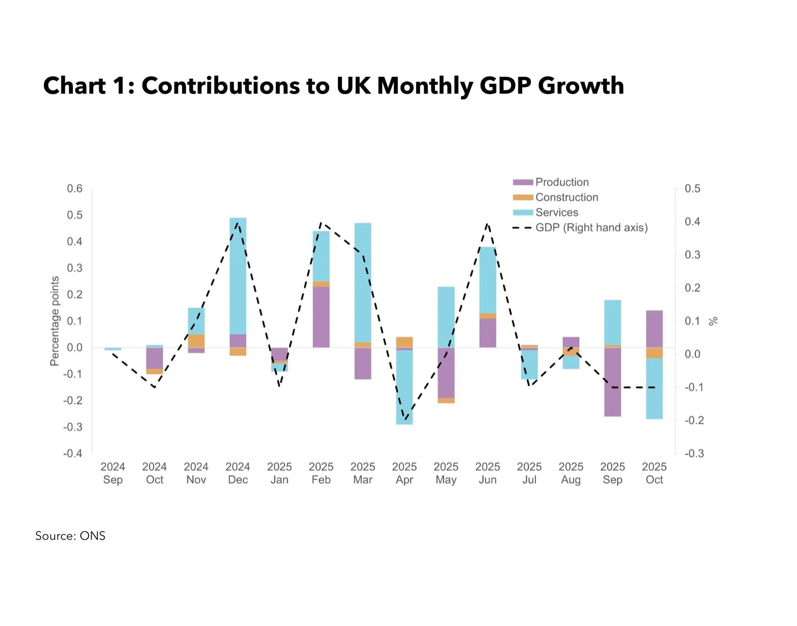 UK Economy Faces Stagflation Amid Service Sector Stagnation