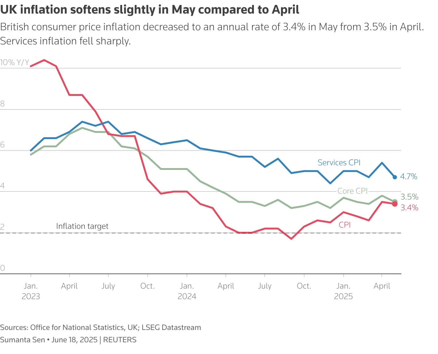 Bank of England firms predict four percent inflation rise