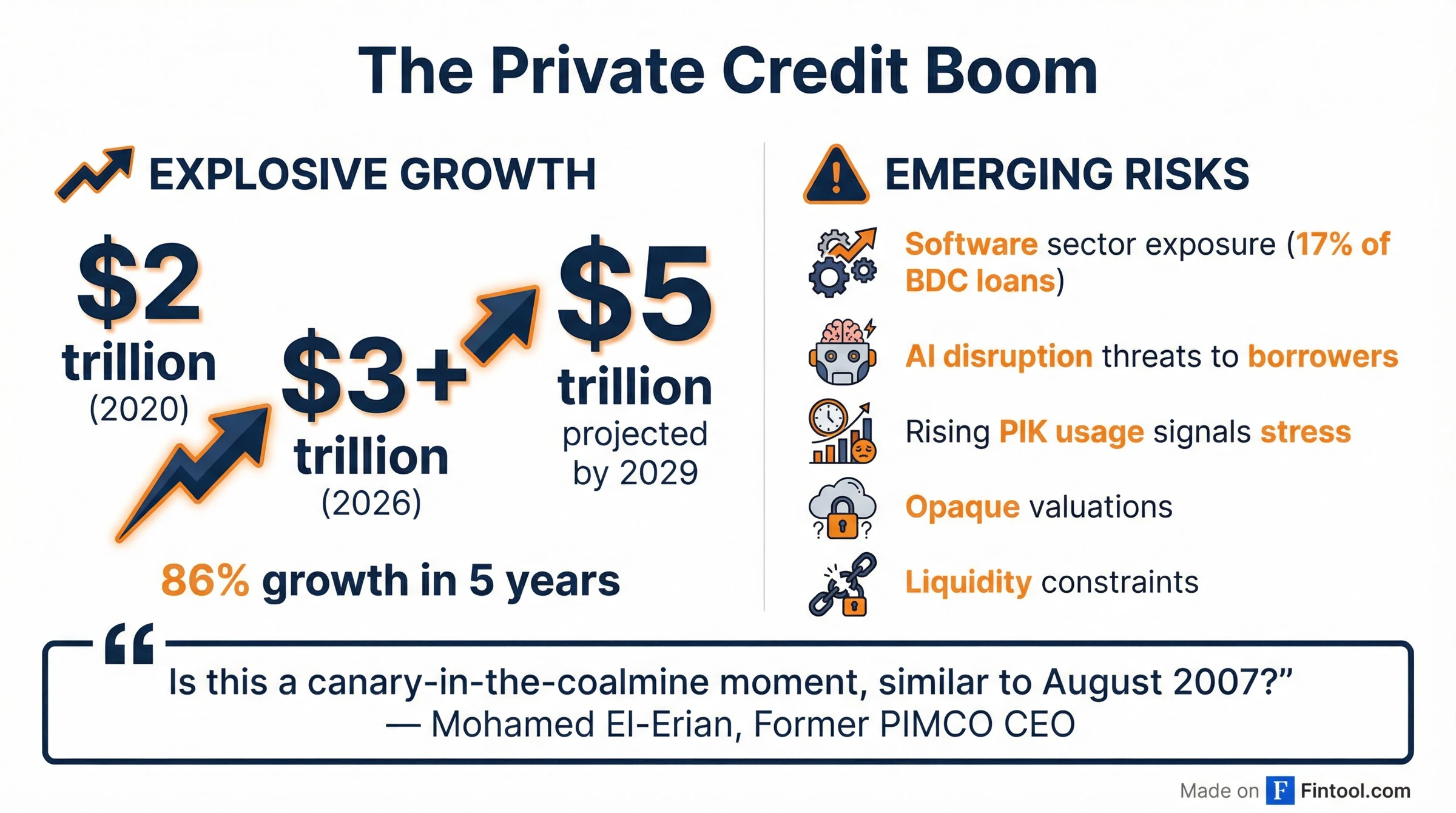 Blue Owl Halts Redemptions in Private Debt Fund