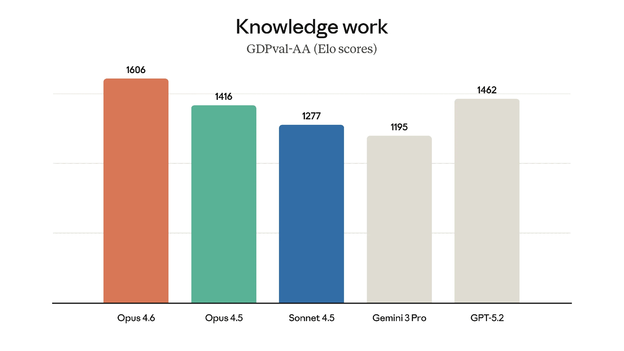 Anthropic unveils Claude Opus 4.6 with advanced AI capabilities