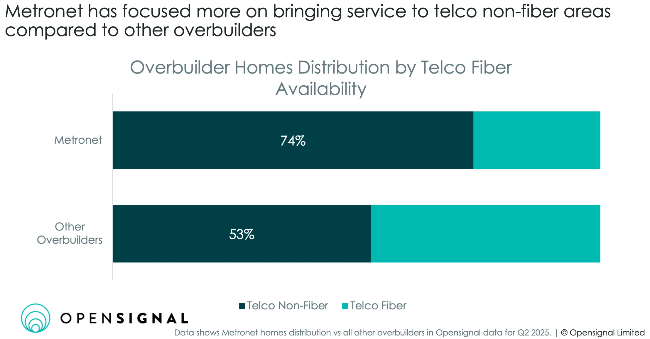 Google and Radiate in Talks for Fiber Joint Venture