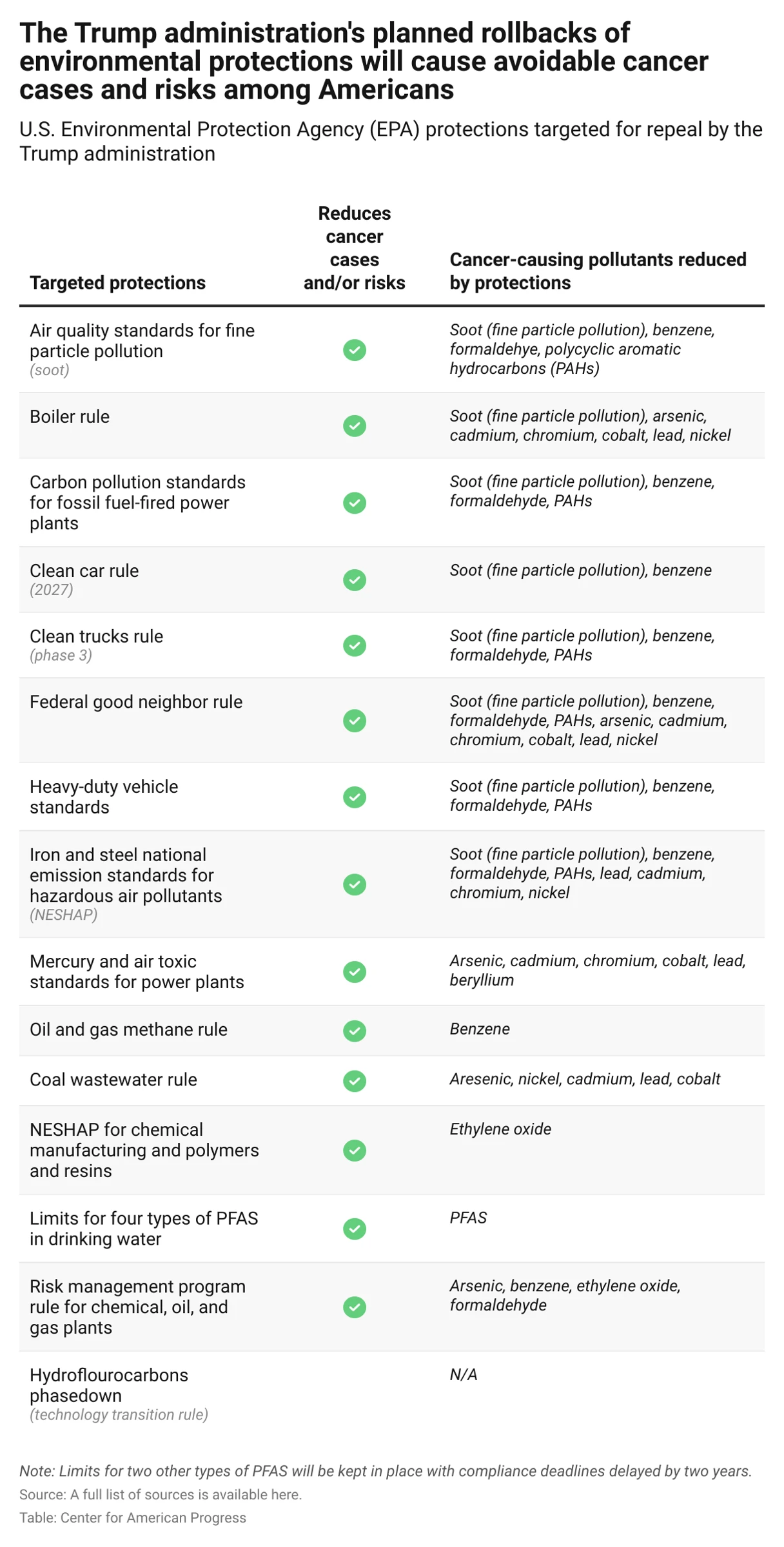 EPA Shifts Policy on Valuing Health Benefits of Regulations