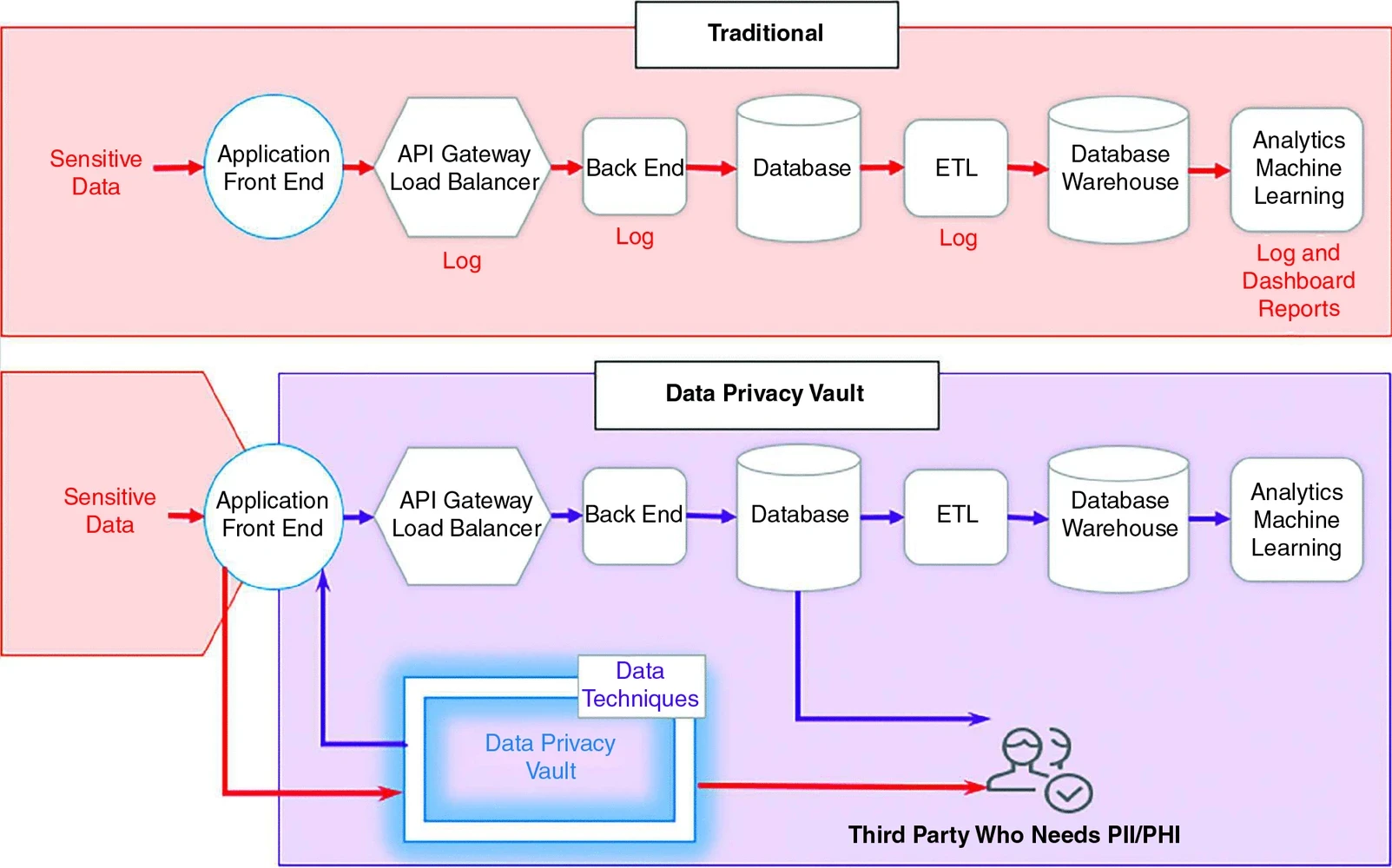 New Tool Enables AI Models to Unlearn Sensitive Data