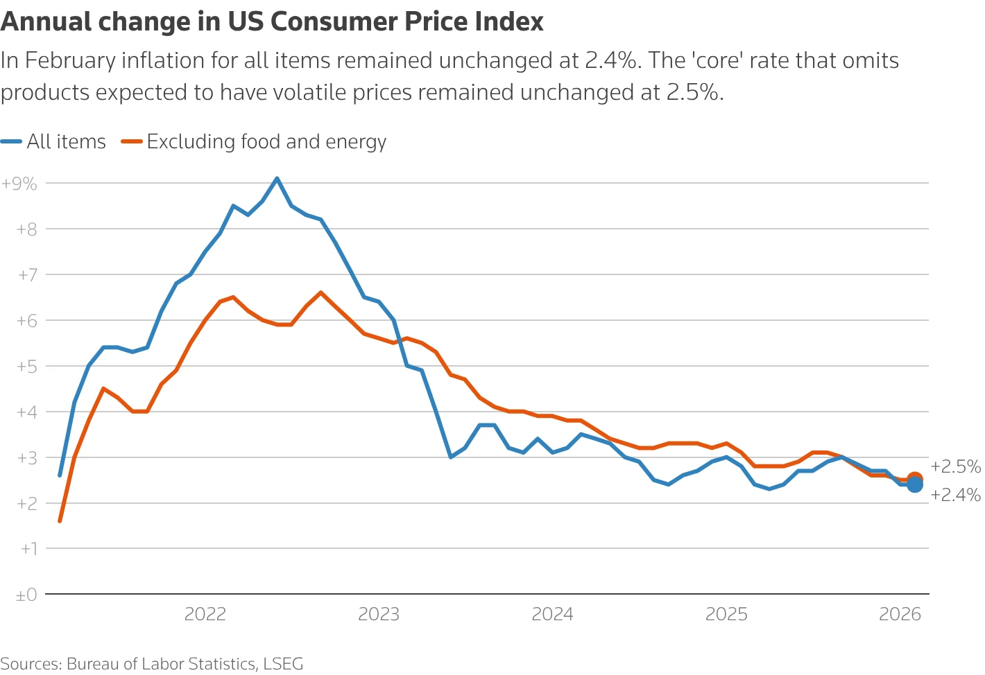 US PCE Index Holds Steady Amid Economic Uncertainty