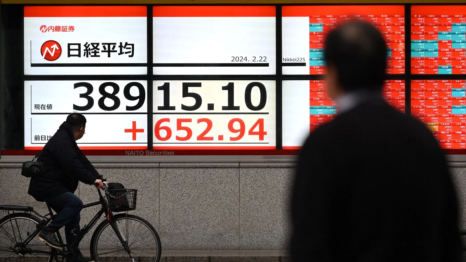 Japan's Nikkei 225 Hits Record High Amid Market Gains