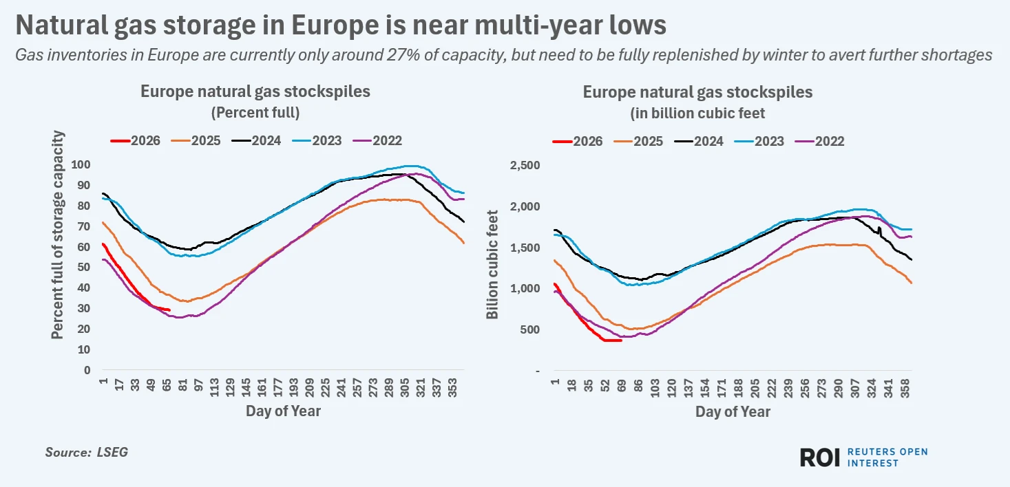 Europe Faces Billions in Waste from Energy Subsidies