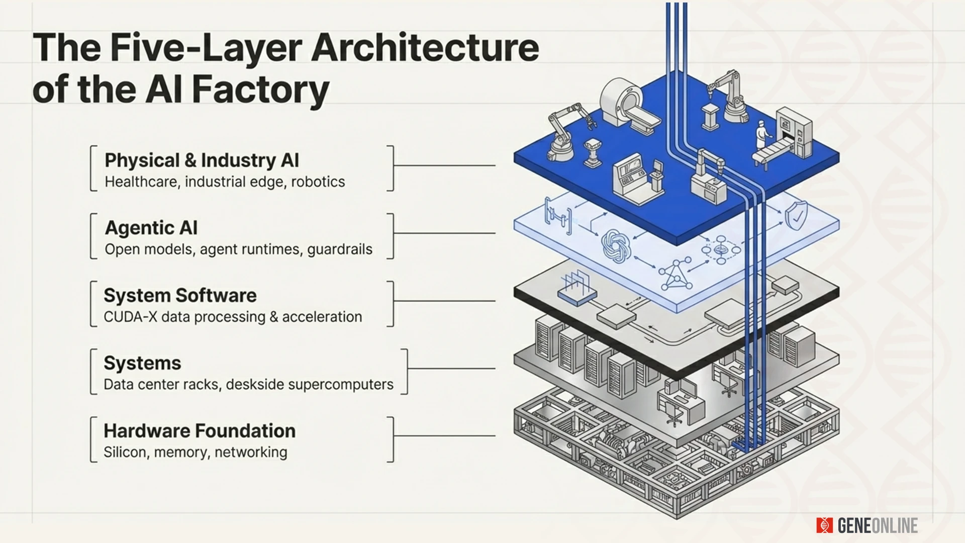 Nvidia Leads Semiconductor Sector Amid AI Infrastructure Demand