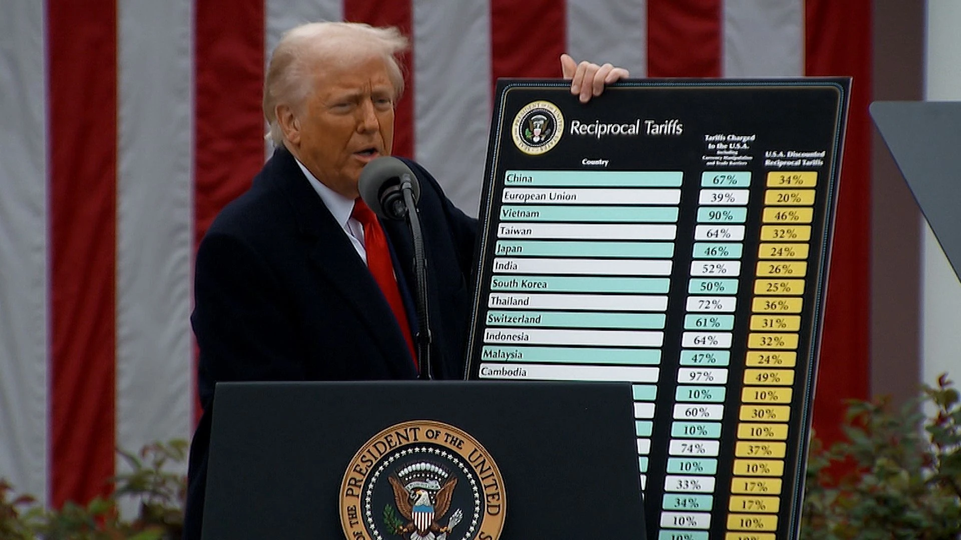 Trump Plans Tariff Replacement Amid Legal Challenges