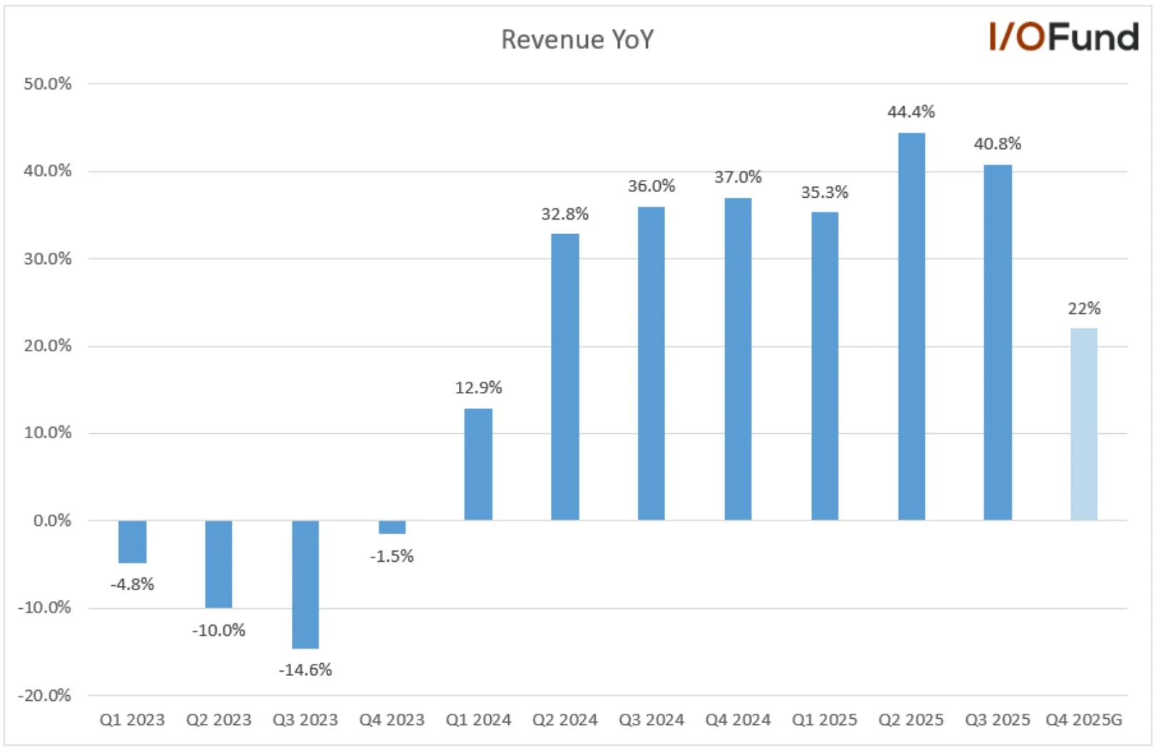 TSMC Reports NT$1.05 Trillion Revenue for December Quarter
