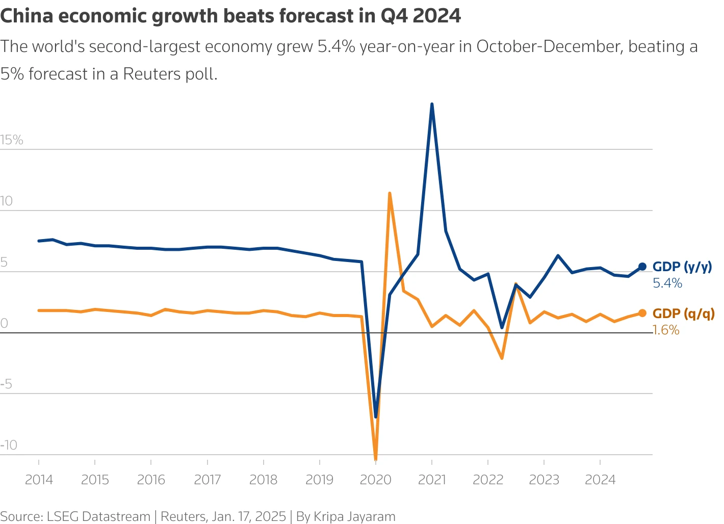 China's economy grows 5% in 2025, meets targets