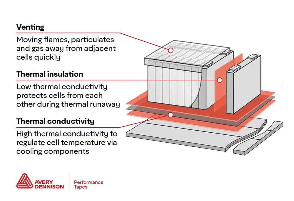 Noveon Magnetics secures $215 million in Series C funding