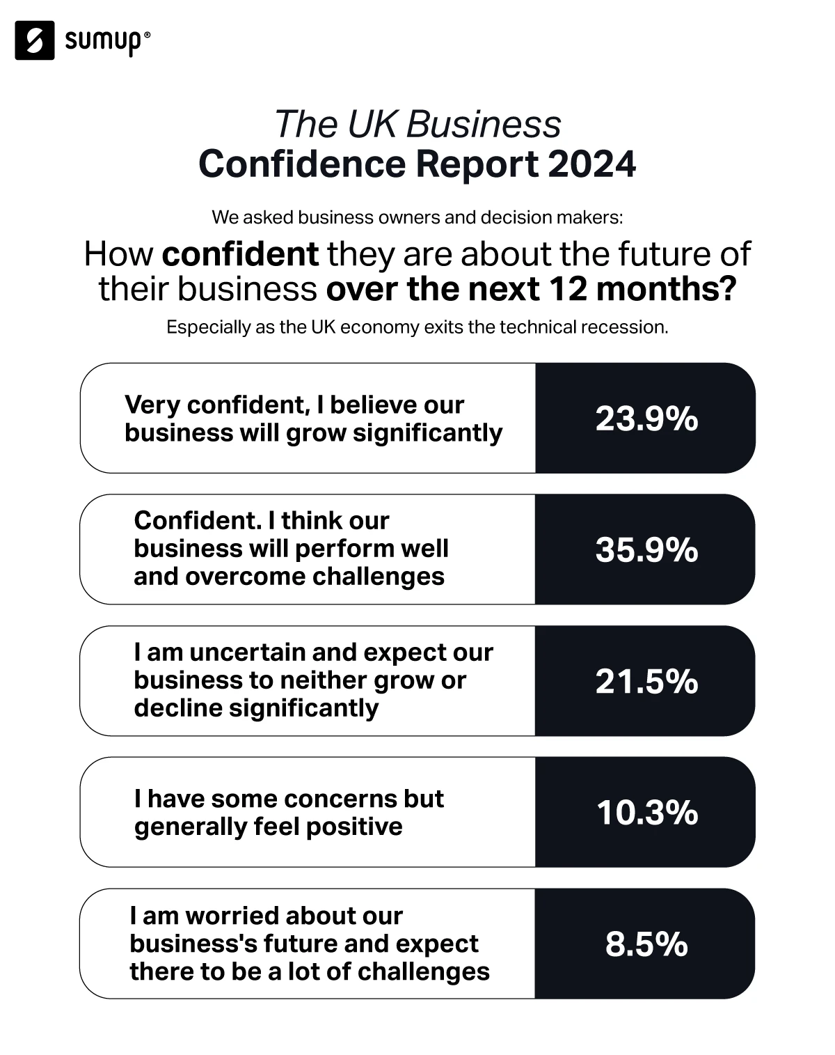 UK Business Owners' Confidence Plummets Amid Economic Pessimism