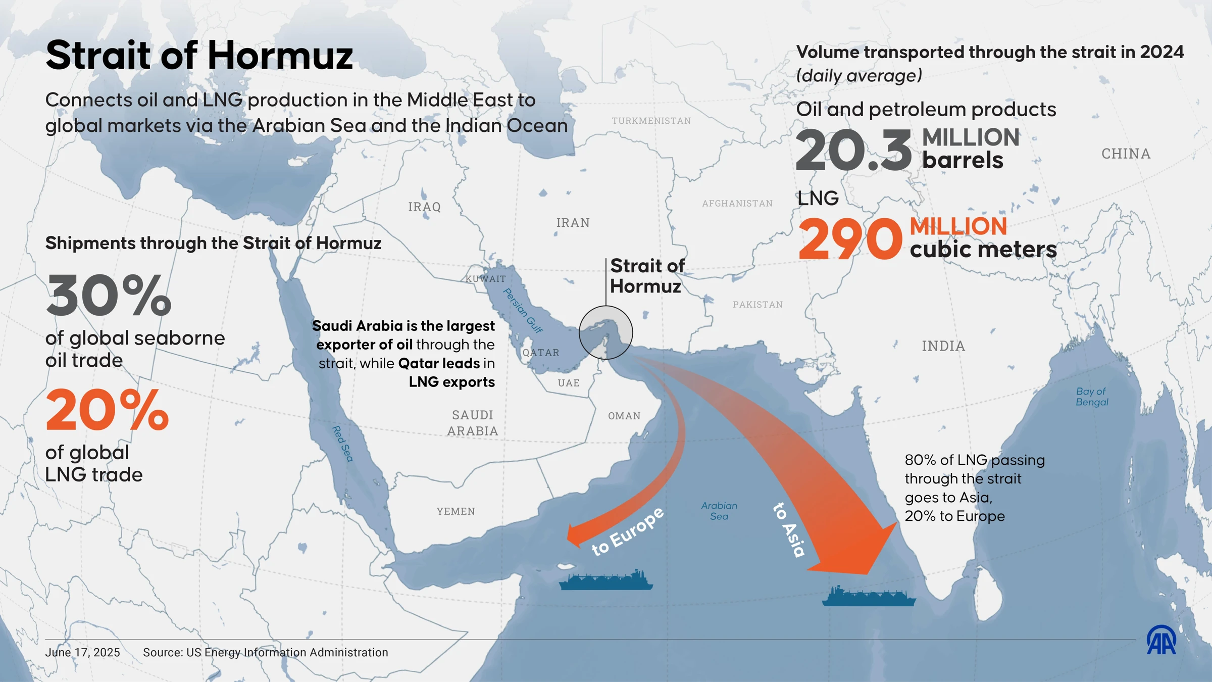 Gulf Oil Producers Face Storage Crisis Amid Strait Closure