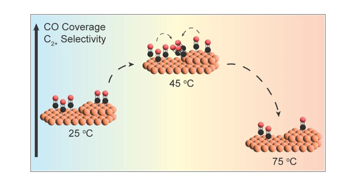 Researchers Identify Critical Point for Supercooled Water