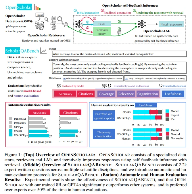 University Researchers Unveil OpenScholar AI Model