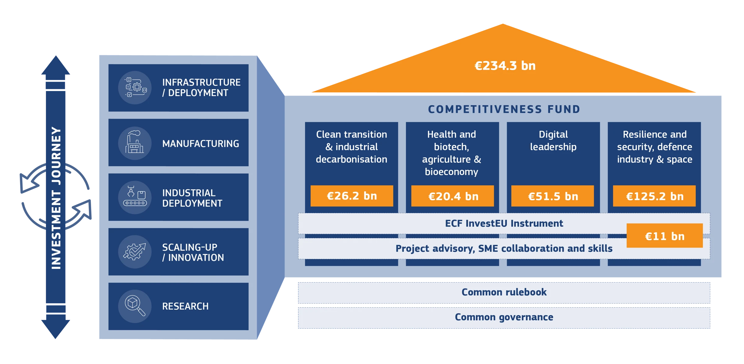 EU Competitiveness Fund Proposal Sparks Controversy Among Members