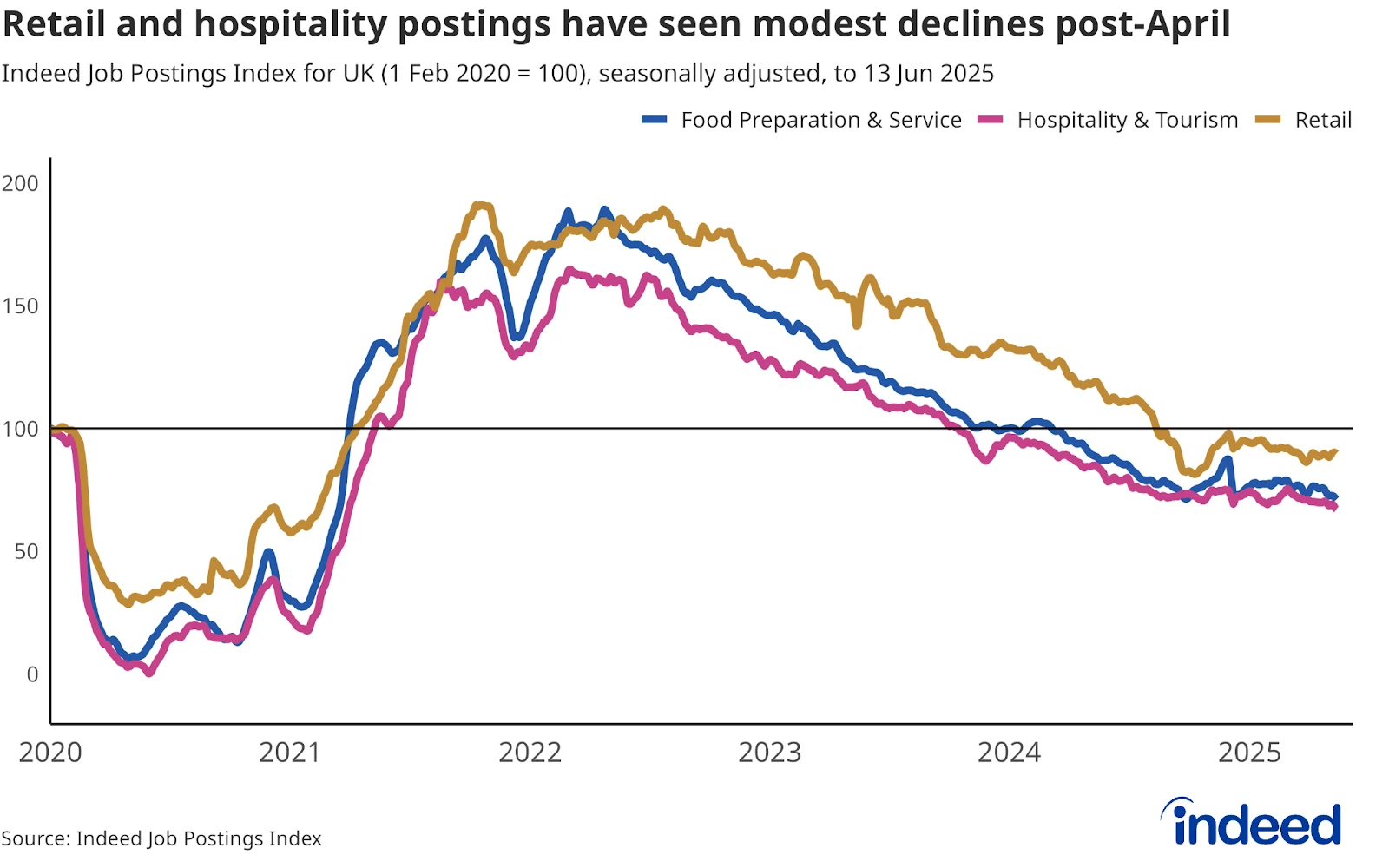 UK Labour Market Declines Amid Fiscal Policy Concerns