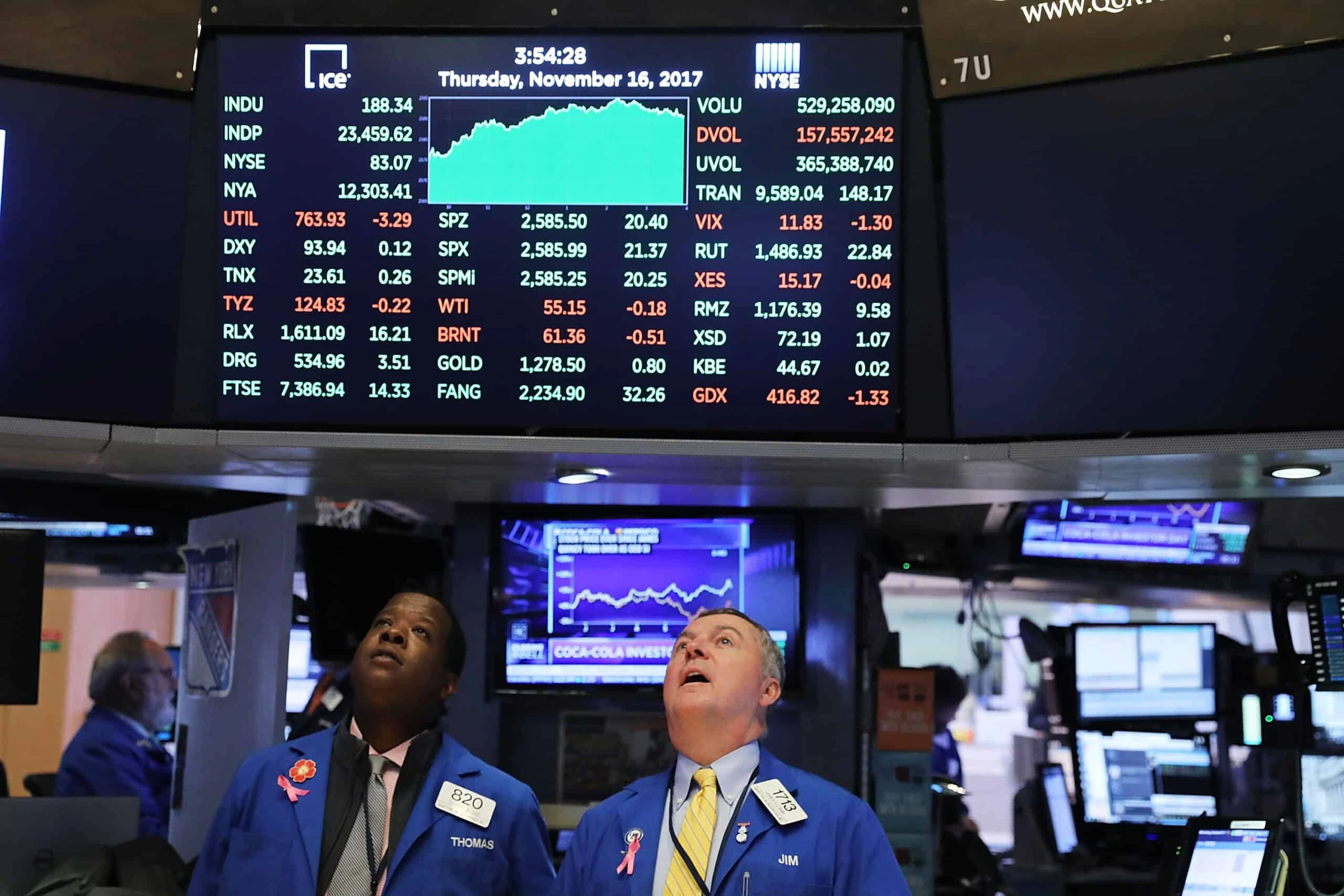 S&P 500 and Nasdaq hit record highs on recovery