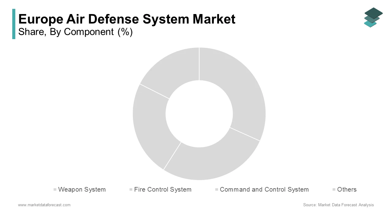 EU approves €1.5 billion for defense production initiatives