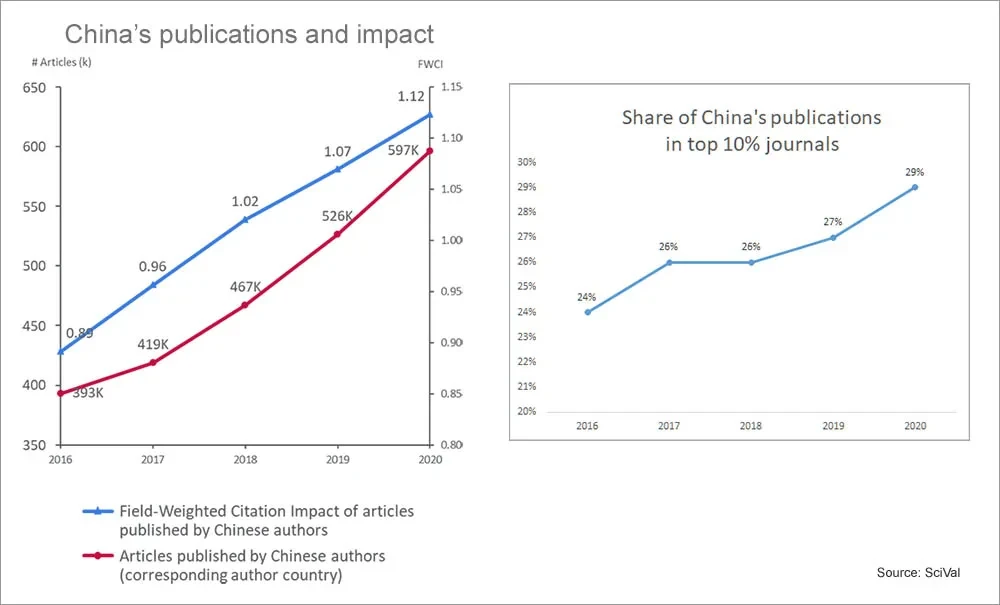 China's CAS Ends Journal Ranking, New System Emerges