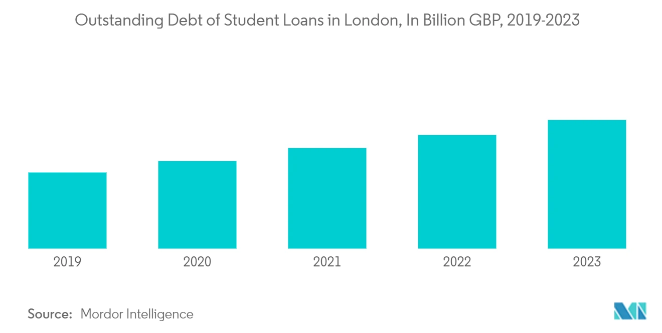 UK student loan value overstated by £33 billion
